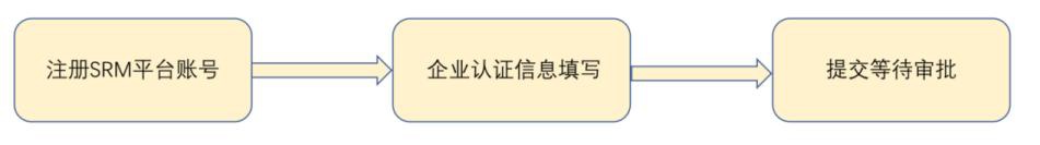 体育博彩网站